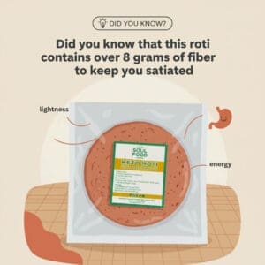 did you know - keto roti