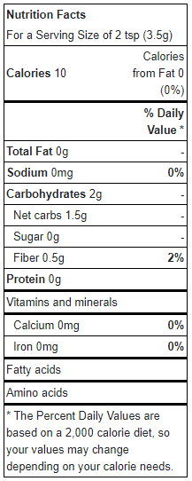 Ashwagandha Nutrition Chart