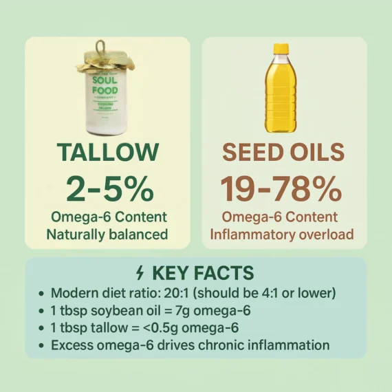 Cooking tallow vs seed oils omega 6 content