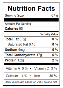 Lemongrass Tea Nutrition Facts