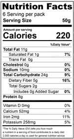 Nutrition Facts of Muesli