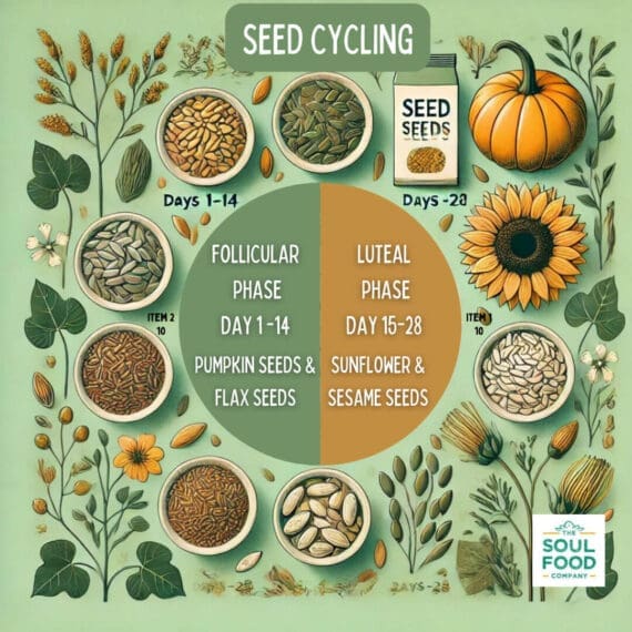 Seed Cycling Kit / List - Image 3